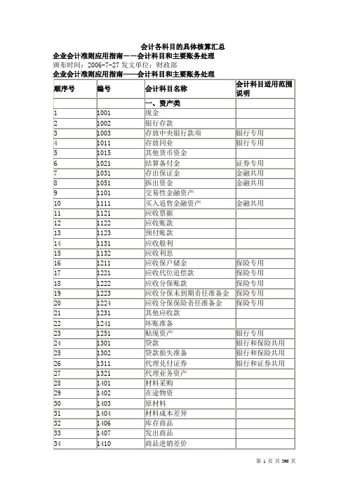 会计各科目的核算处理及案例习题(含答案)全解