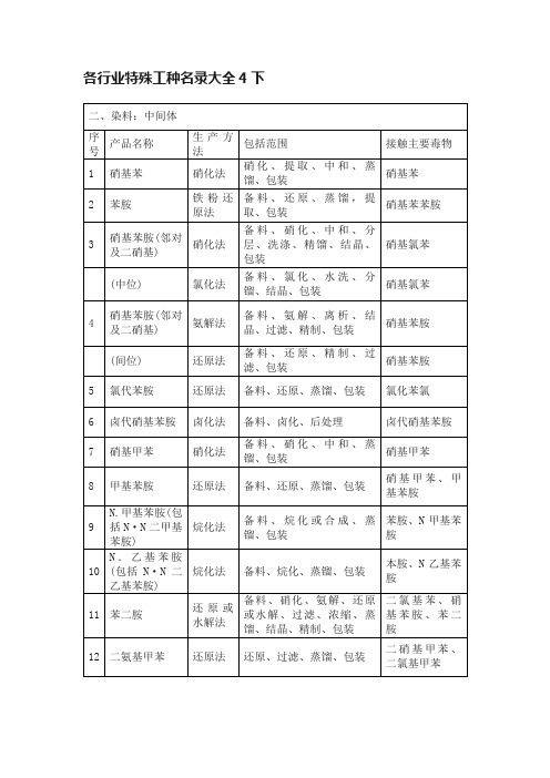 各行业特殊工种名录大全4下