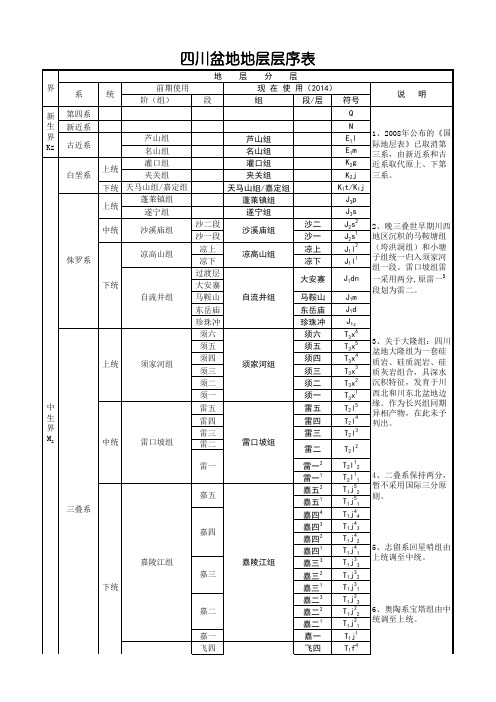 四川盆地地层层序表