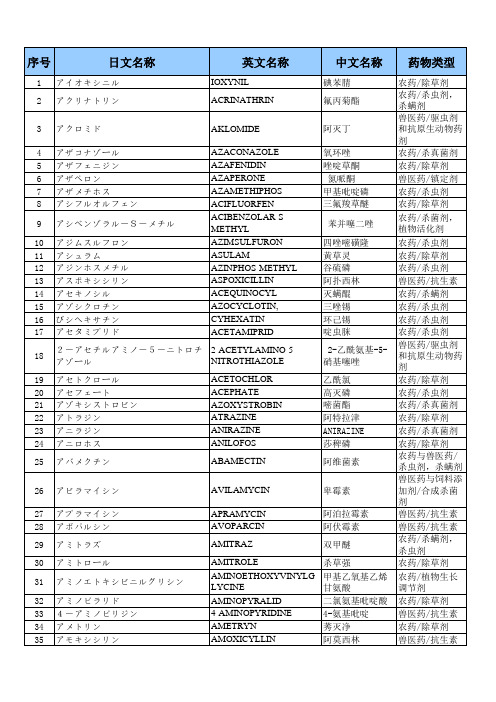 农药日中英对照表