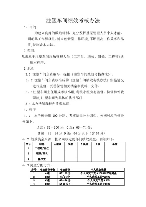 注塑车间绩效考核管理办法