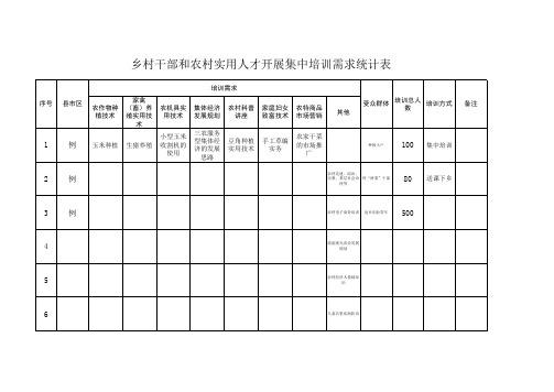 乡村干部和农村实用人才开展集中培训统计表