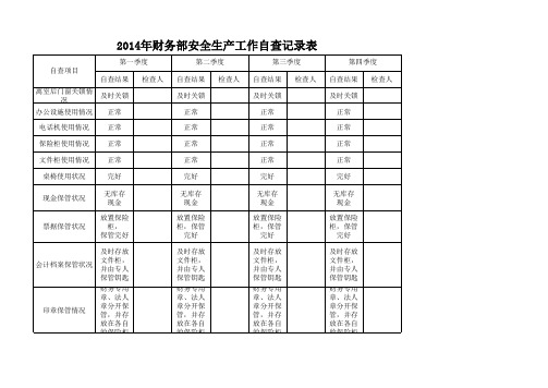 财务部安全生产检查自查表