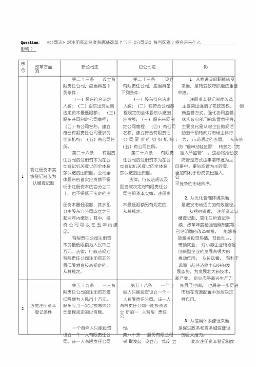 新旧公司法对比分析