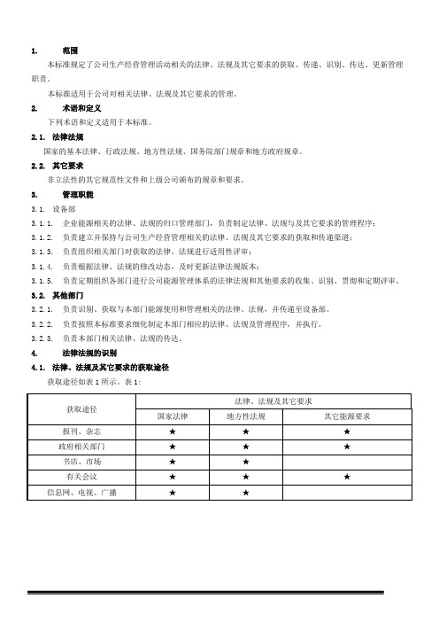 法律法规识别控制程序