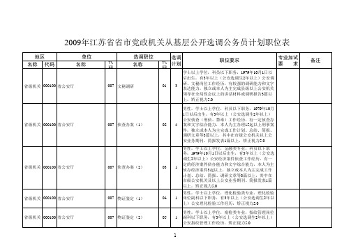 2009年江苏省省市党政机关从基层公开选调公务员计划职位表 (2)