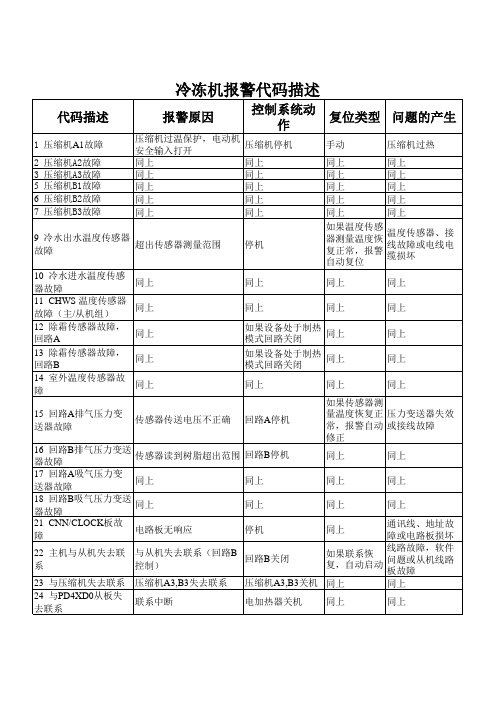 开利冷冻机报警代码