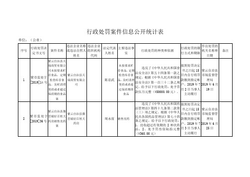 行政处罚案件信息公开统计表