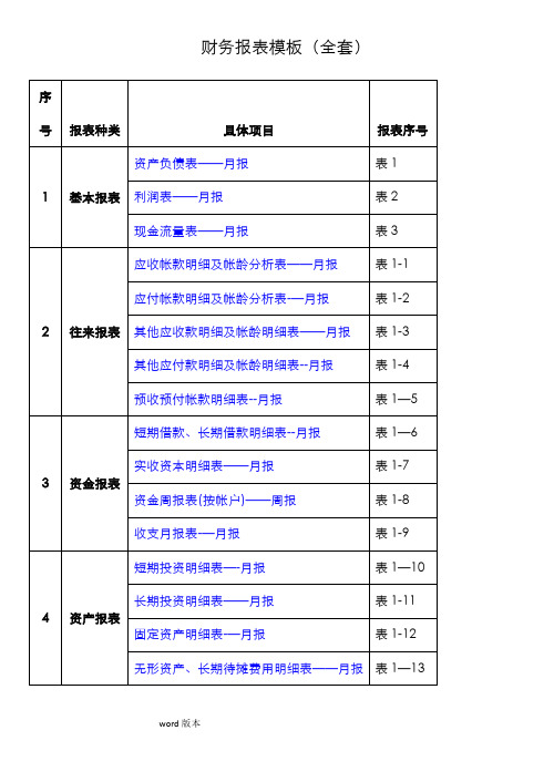 财务报表模板(全套)