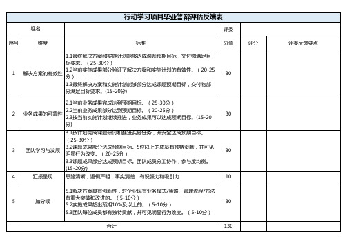 行动学习项目工具表单大全