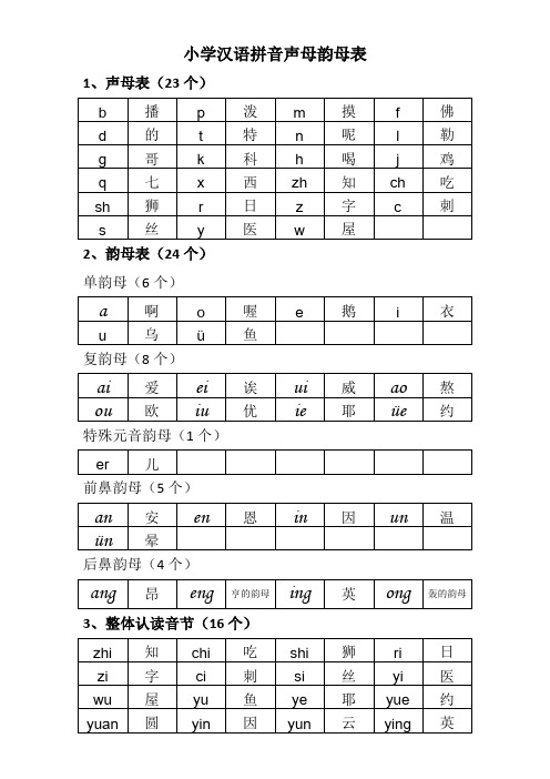 小学汉语拼音声母韵母表