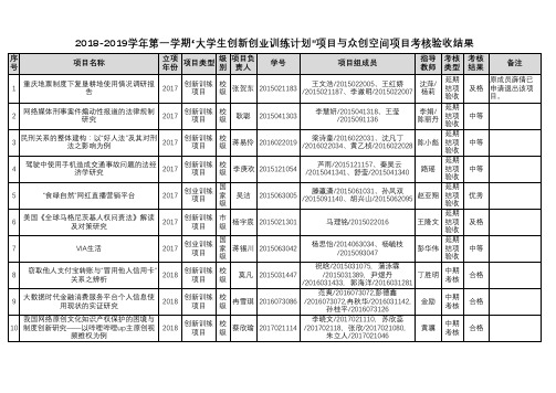 2018-2019学年第一学期大学生创新创业训练计划项目与