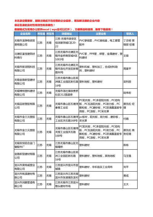 2020新版江苏省无锡塑料建材工商企业公司名录名单黄页联系方式大全39家