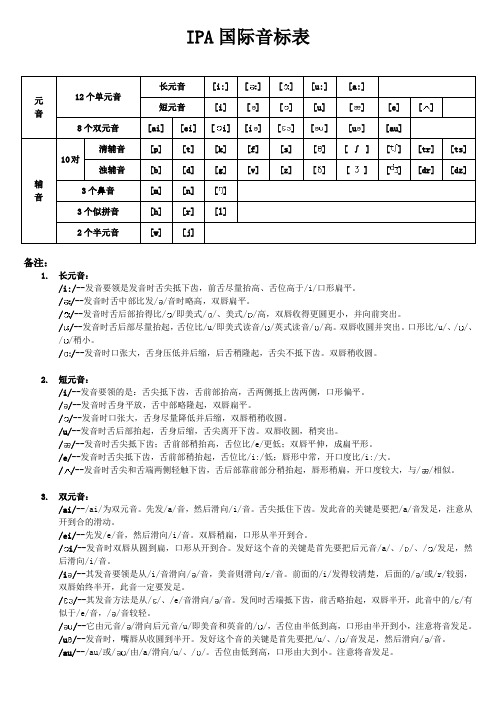 IPA国际音标发音规则及英美式音标对比