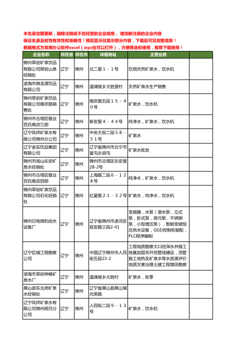 新版辽宁省锦州矿泉水工商企业公司商家名录名单联系方式大全47家