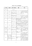 浙江理工大学人才引进待遇标准