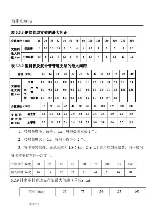 给排水立管、水平管支架距离