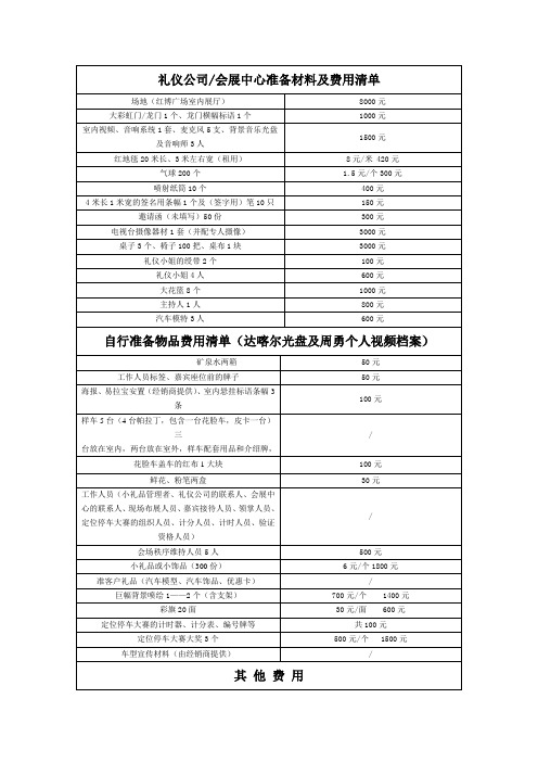 会展中心准备材料及费用清单