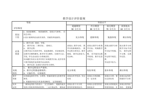 教学设计评价量规