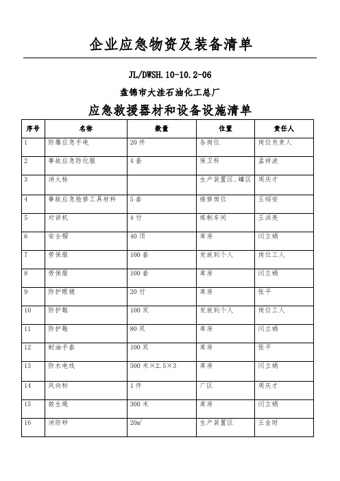 企业应急物资及装备清单