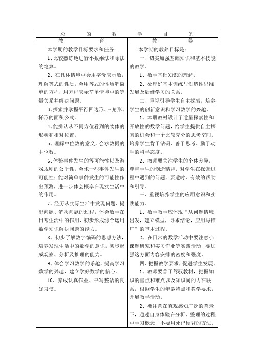 五年级数学总的教学目的