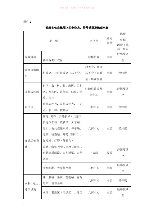 地理实体在地图上的定位点符号类型及地理坐标 (1)