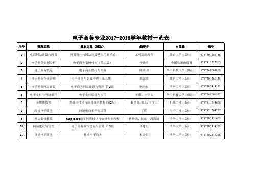 电子商务专业2017-2018学年教材一览表