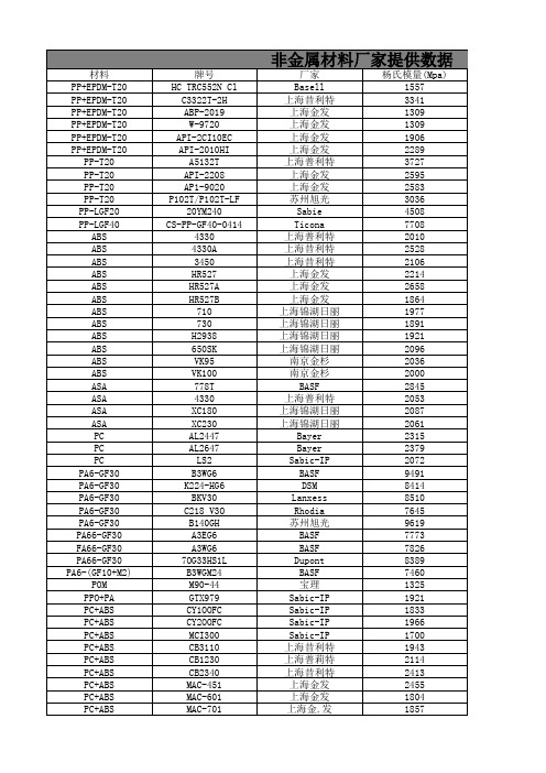 非金属材料参数属性表