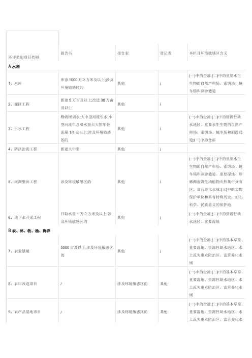 建设项目环境分类管理名录