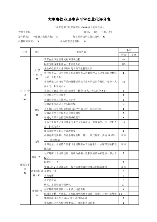 餐饮业量化评分表