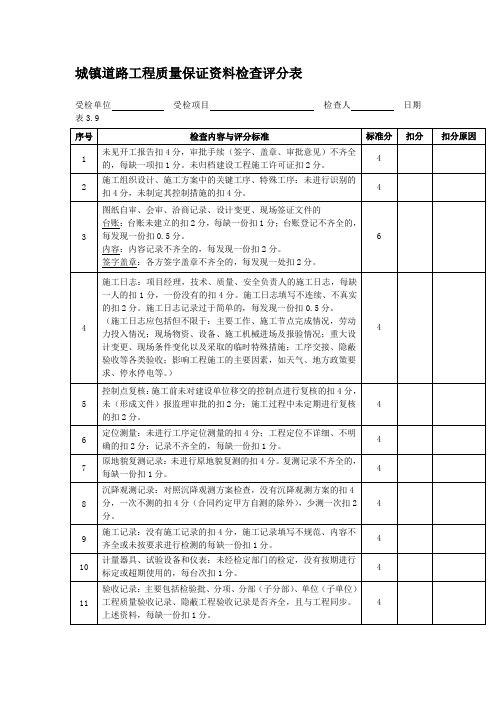 城镇道路工程质量保证资料检查评分表