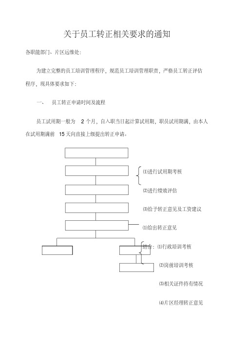 员工转正相关要求的通知