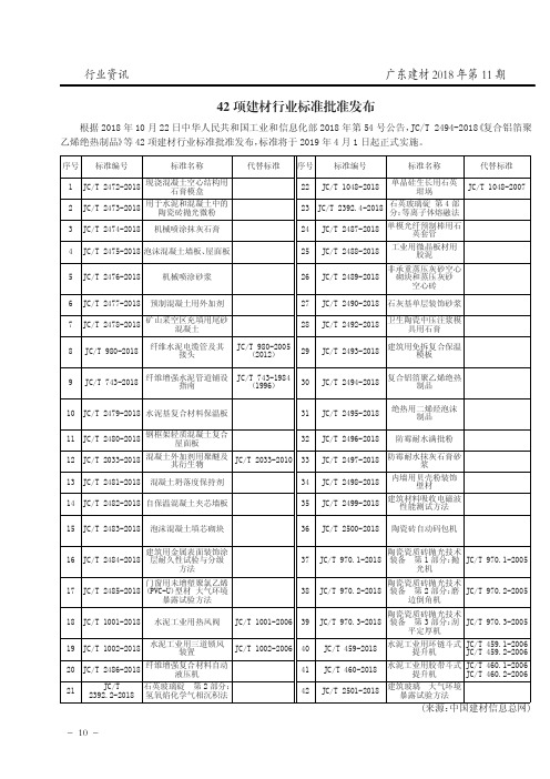 42项建材行业标准批准发布