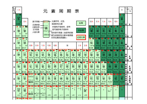 元素周期表(电子表格式)