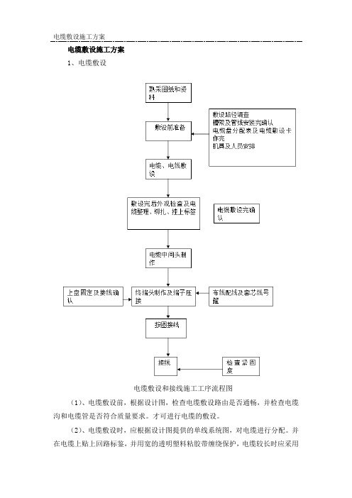 电缆敷设施工方案