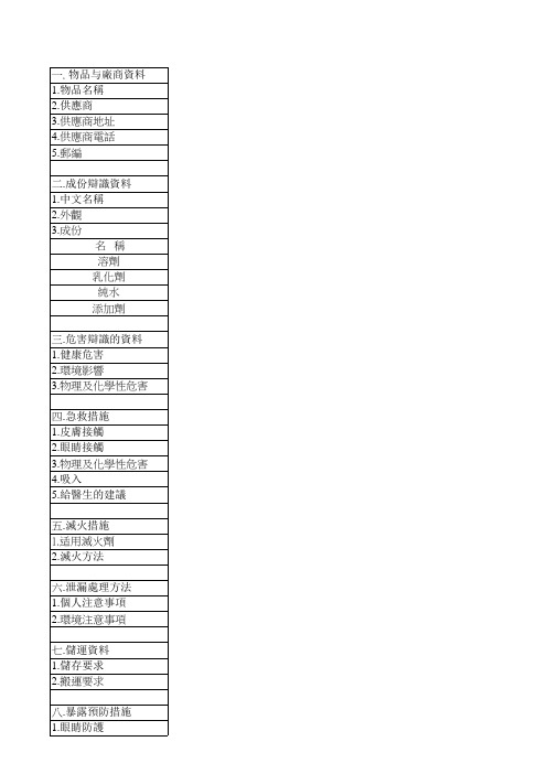 洁版剂(整面胶)物质安全资料表 MSDS