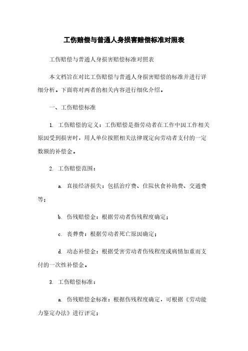 工伤赔偿与普通人身损害赔偿标准对照表