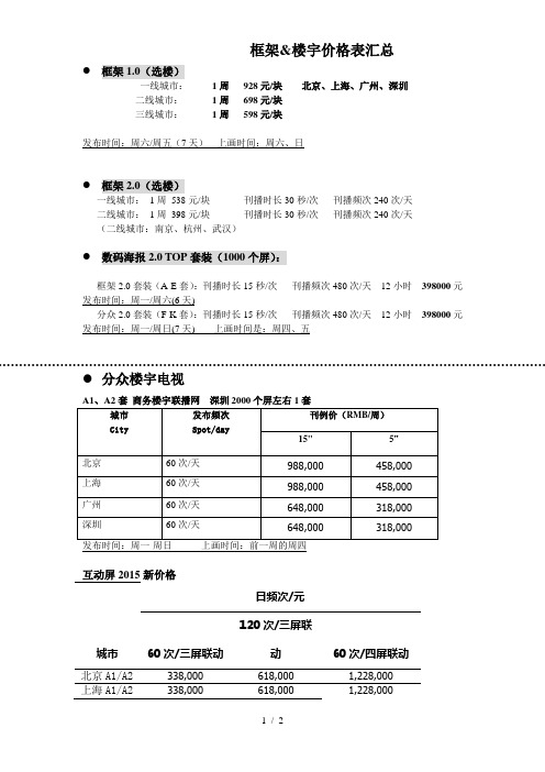 分众+框架刊例价