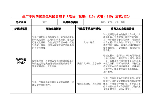 机械制造机加工企业岗位安全风险告知卡