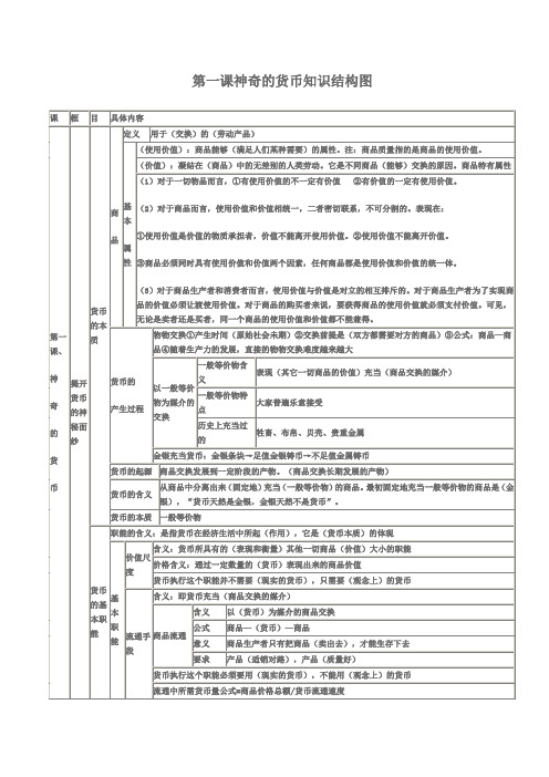 第一课神奇的货币知识结构图