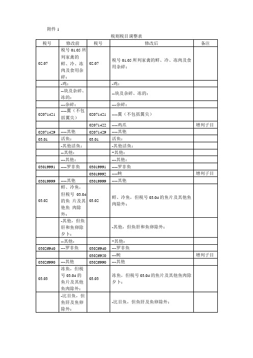 税则税目调整表