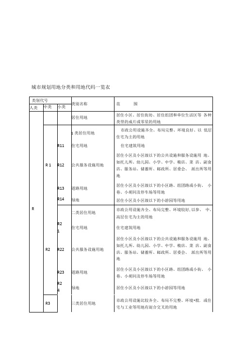 城规划用地分类与用地代码一览表