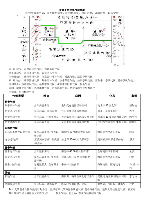 高中地理世界上的主要气候类型