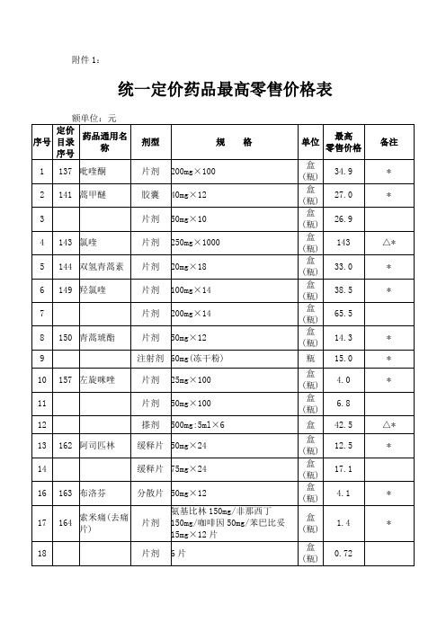 统一定价药品最高零售价格表