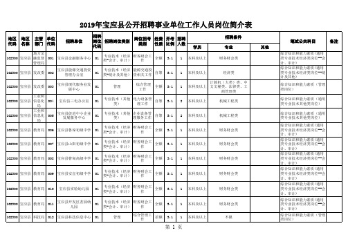 宝应县职位表