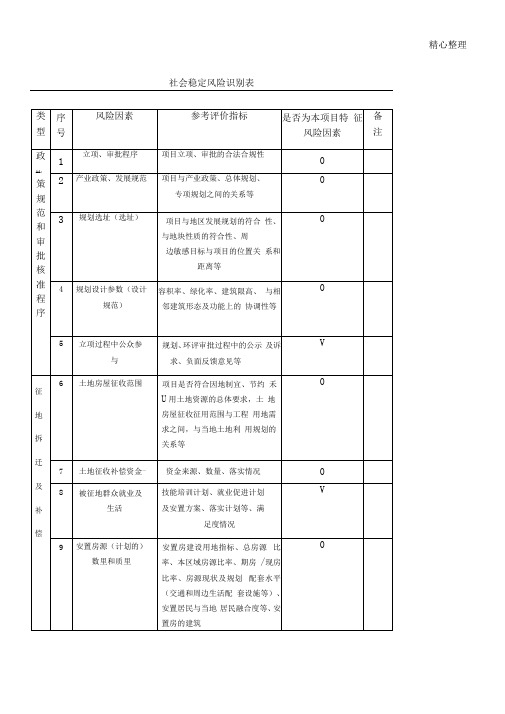 社会稳定风险识别表格模板