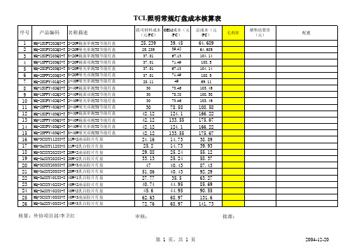 常规产品成本核算表(灯盘)