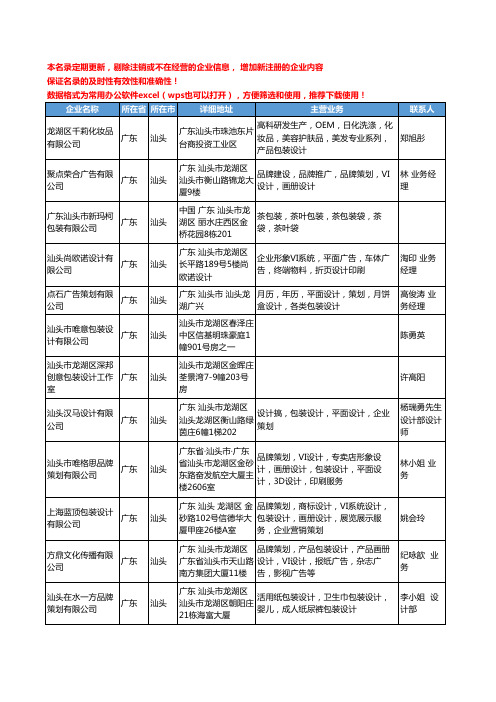 2020新版广东省汕头包装设计工商企业公司名录名单黄页联系方式大全36家