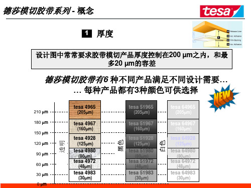 双面胶带模切解决方案