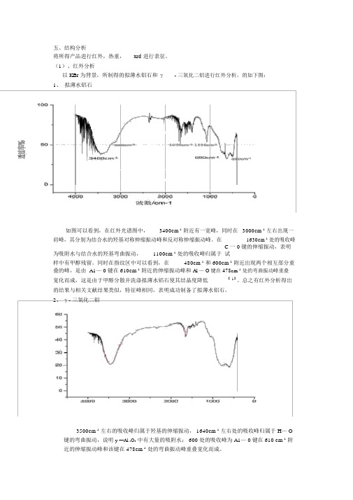 拟薄水铝石结构分析